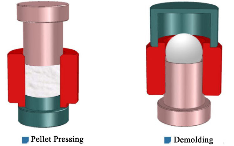 ECS-HC Ball-Type Dry Pellet Pressing Die (2-60 mm), EHCBTDPPD