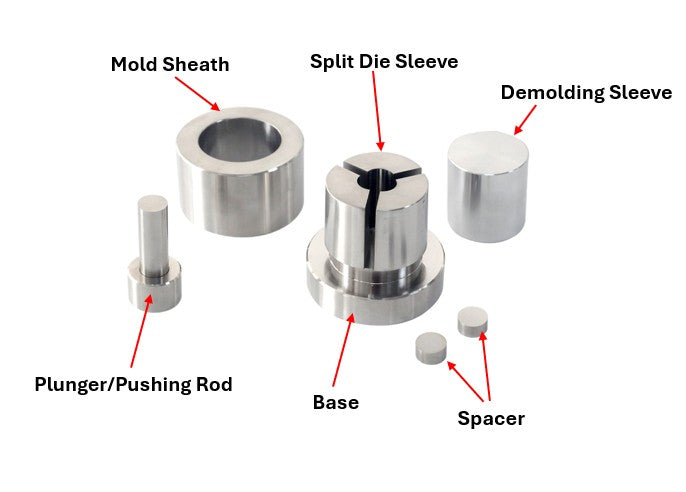 ECS-HC C-Series Round Split Dry Pellet Pressing Die (Φ21-40 mm), EHCCRSDPPD
