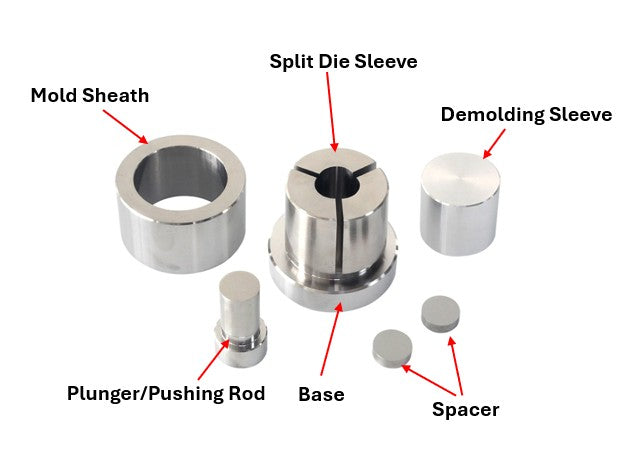 ECS-HC D-Series Round Split Dry Pellet Pressing Die (Φ41-60 mm), EHCDRSDPPD