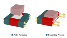 ECS-HC F-Series Square Dry Pellet Pressing Die with Splice Sleeve (81-150 mm), EHCFSDPPDSS