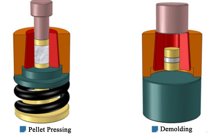 ECS-HC Round Split Pressing Die (3-20 mm) with Spring for Bidirectional Pressurization of High Compaction Density Pellet, EHCRSPDSBP
