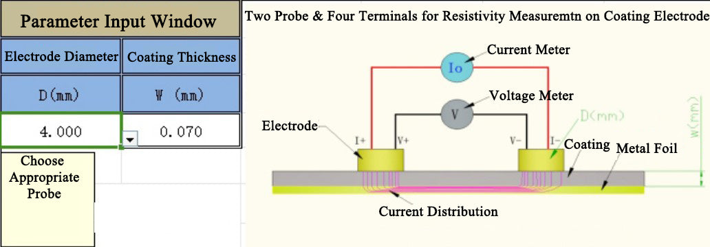 ECS-JG High Precision Two-Probe Resistivity Tester for Battey Electrode Measurement, EJGBEHPTPRT