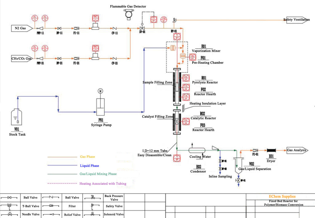 ECS-KM Fixed Bed Reactor (Max. 1000°C, 0.5 MPa) with Nickel-Based Alloy Tube for Polymer Upgrading, EKMFBRNAT