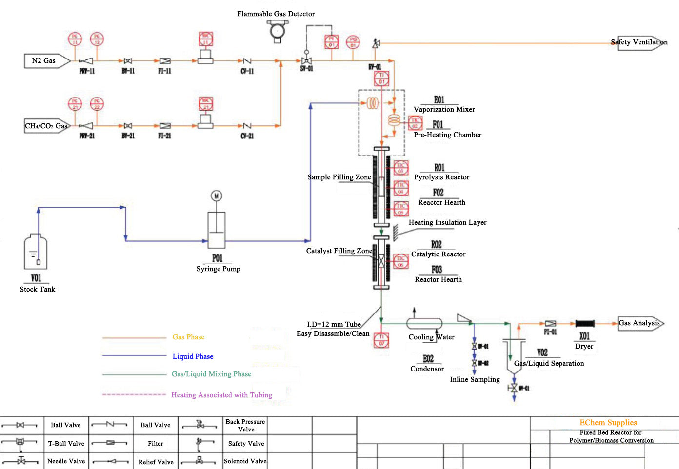 ECS-KM Fixed Bed Reactor (Max. 1000°C, 0.5 MPa) with Nickel-Based Alloy Tube for Polymer Upgrading, EKMFBRNAT