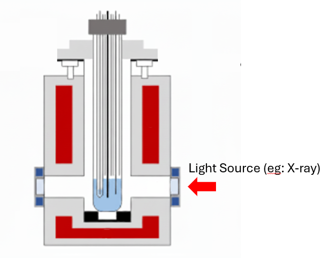 ECS-NM Molten Salt Electrolysis Furnace (Max. 1200℃) with Quartz Window for In-Situ & Operando Characterization, ENMMSFQW