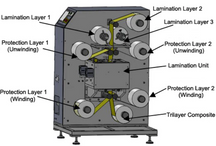 ECS-SM Roll-to-Roll Hot Rolling Press (W=200mm, 120℃) for Electrode Lamination, ESMELR2RHRP