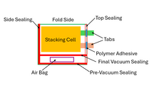 ECS-SL Heat Sealer (Max. 370 mm) for Top/Side Sealing of Pouch Cells, ESLPCTSSHS