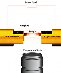 ECS-Y Flash Joule Heating (FJH) Machine (Max. 3200°C, 2" Sample), EYFJHM