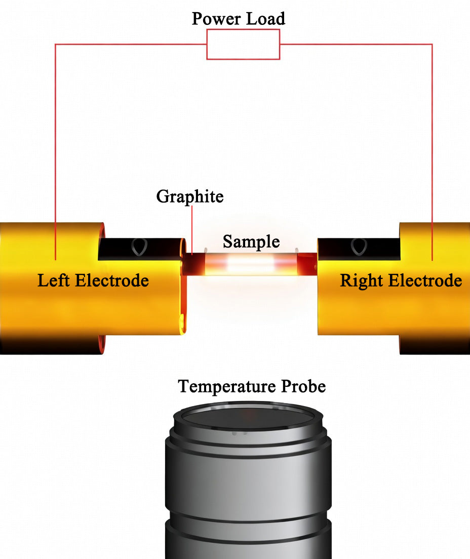 ECS-Y Flash Joule Heating (FJH) Machine (Max. 3200°C, 2" Sample), EYFJHM