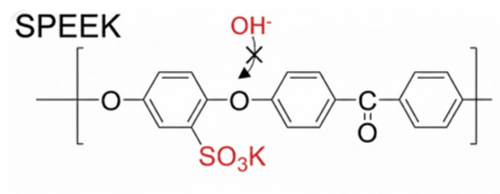 Economic Sulfonated Polyether Ether Ketone (SPEEK) Ion-Exchange Membrane for Flow Battery, Electrolyzer, and Fuel Cell, CFBEFCIEMSPEEK