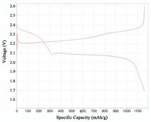 Polymeric Sulfur/Sulfurized Polyacrylonitrile Composite (SSPN) Powder for Li-S Battery Cathode, 20-100 g/bottle, CLSBCSSPN
