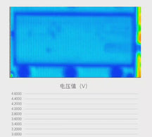 ECS-TB Cabinet Ultrasonic Scanning Workstation for Non-Destructive Battery Characterization (Max. 600mm*300mm), ETBNDBCCUSW